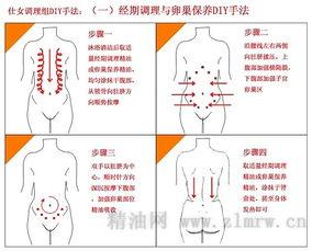 卵巢按摩手法视频教学,轻松掌握女性健康保养技巧