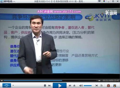 销售讲座视频,视频精华内容概览