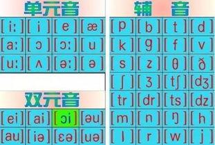 英标读音表发音视频,英标读音表发音视频精华概述